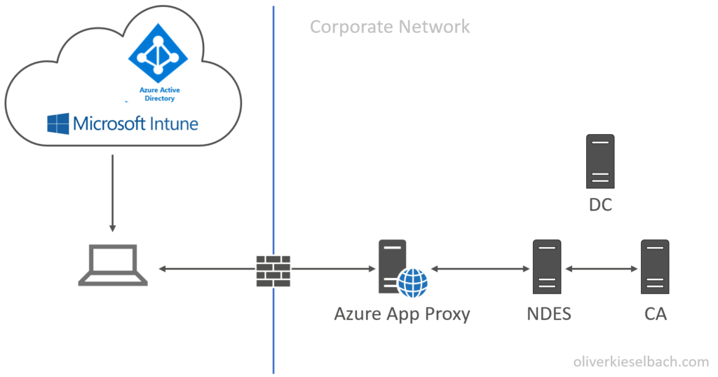 mdm server url intune